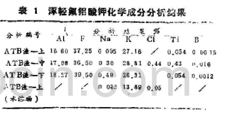 冠状病毒下教授讲解氟铝酸钾原材料的生产与加工